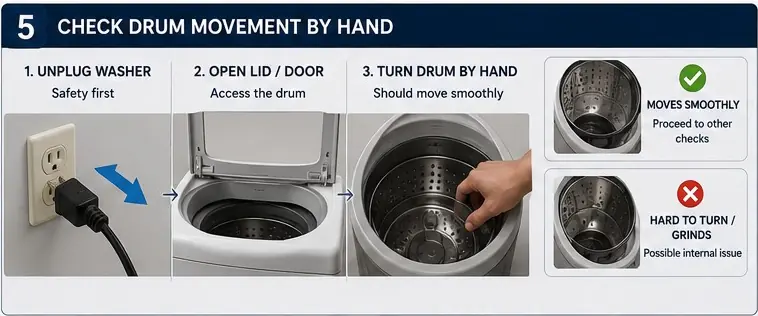 Checking washer drum movement by hand with the appliance unplugged