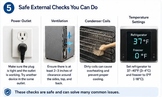 Safe refrigerator checks for outlet ventilation condenser area and temperature settings