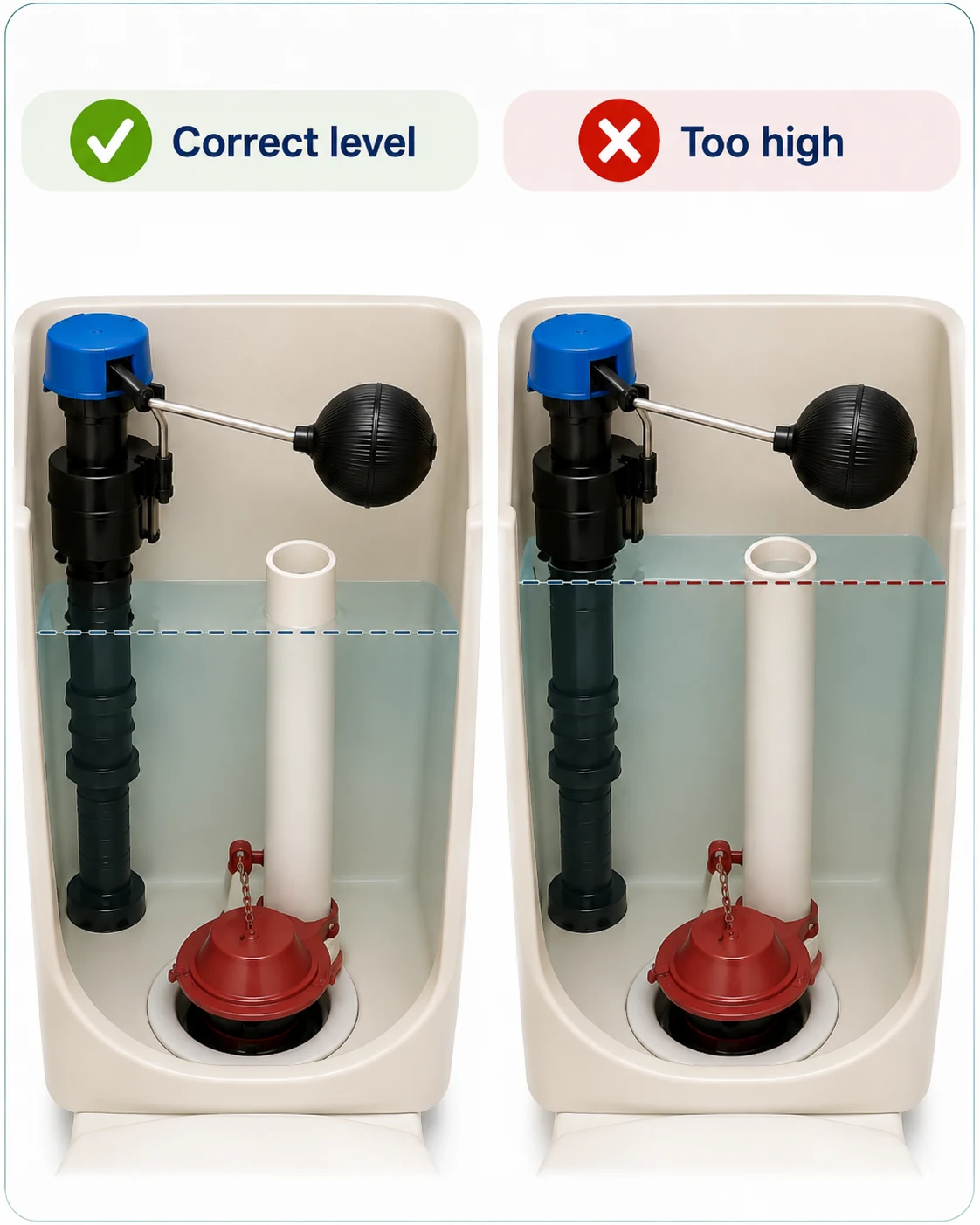 Correct toilet tank water level compared with water level too high near the overflow tube